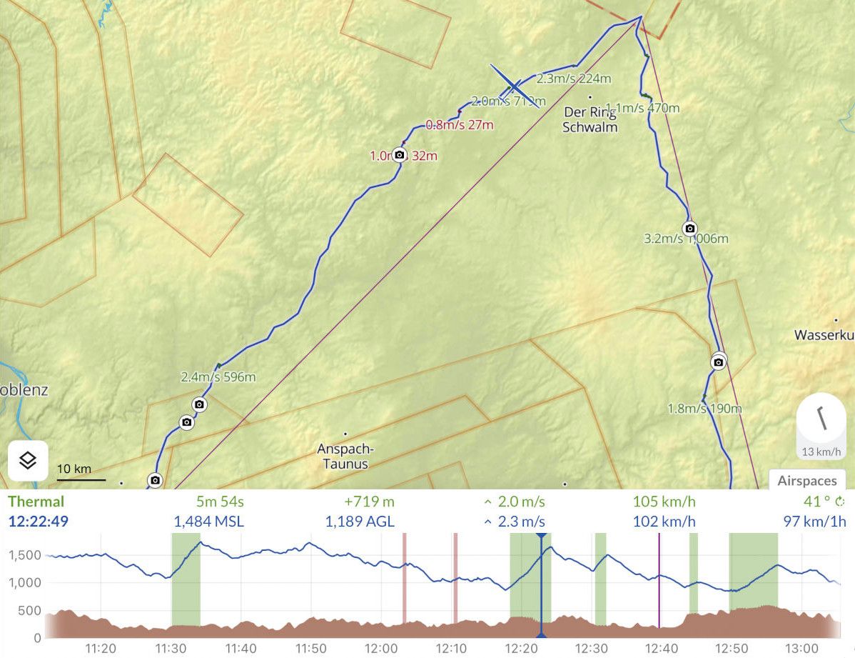 Phase analysis