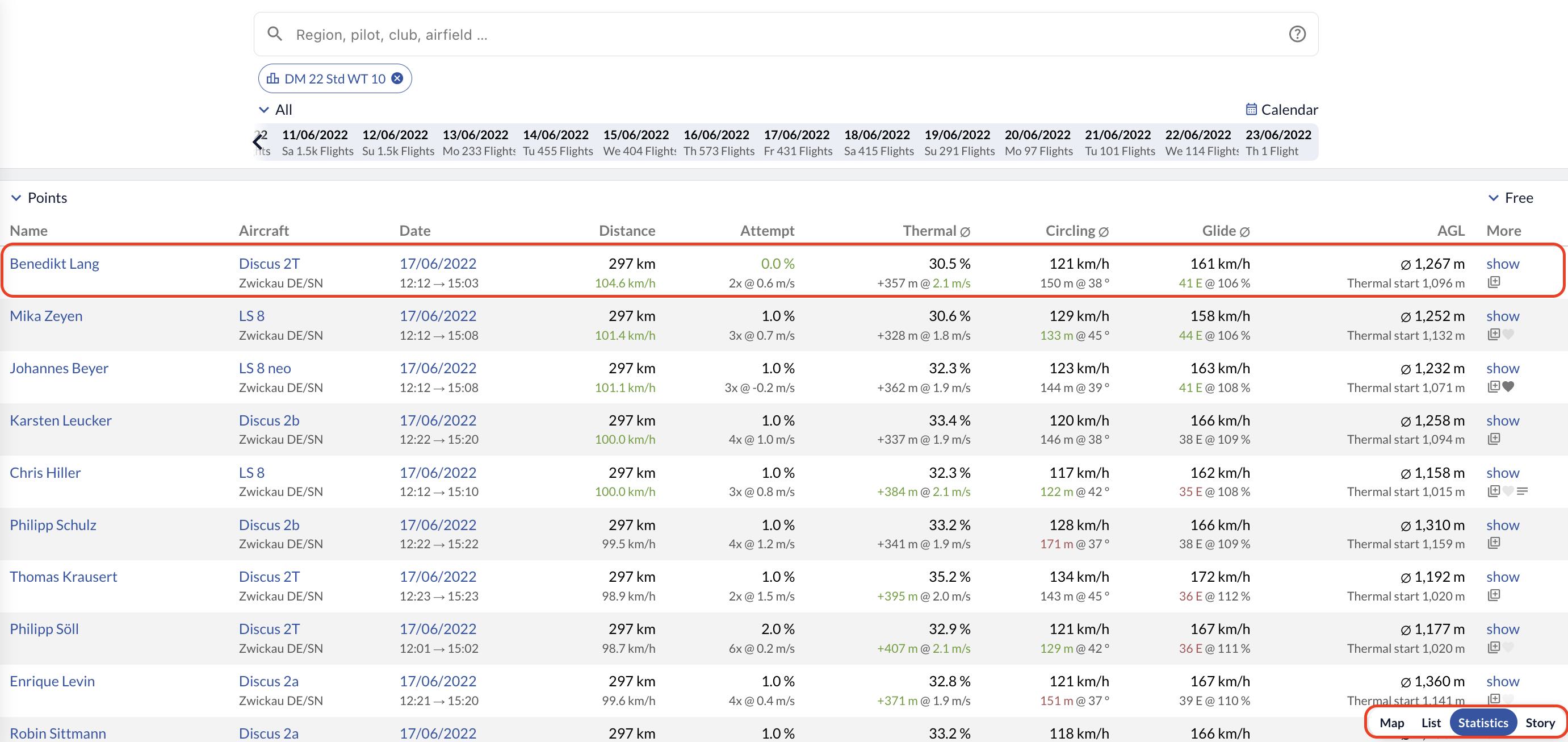 Task Statistics